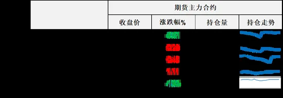 油价冲高回落,美伊和谈与供应短缺博弈下油市近端回调与远端强势形成分化格局