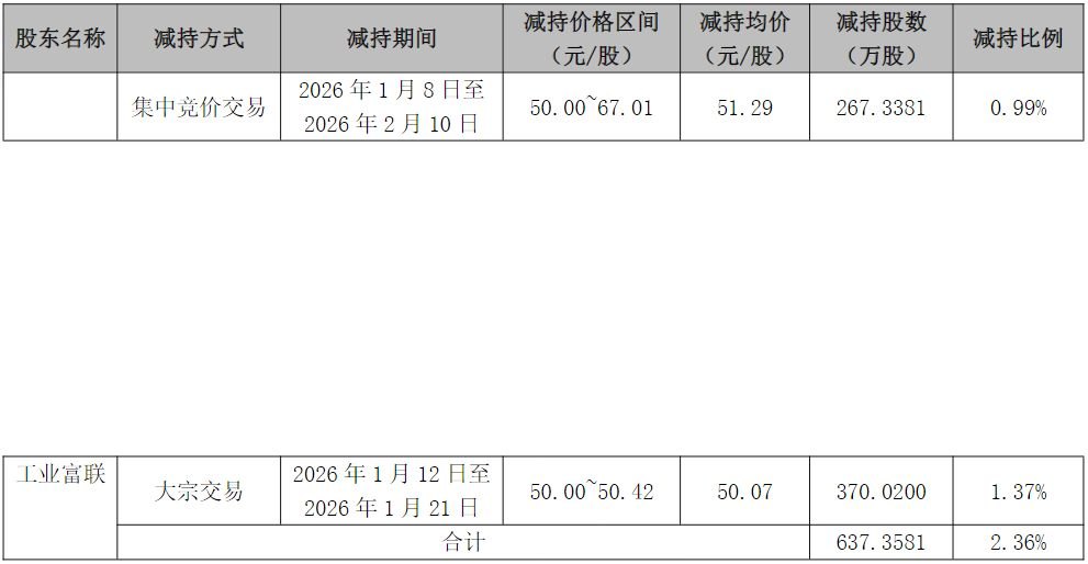 股价较年内高点回落超40%,鼎捷数智拟卖出回购股份,此前第一大股东工业富联套现超3亿元