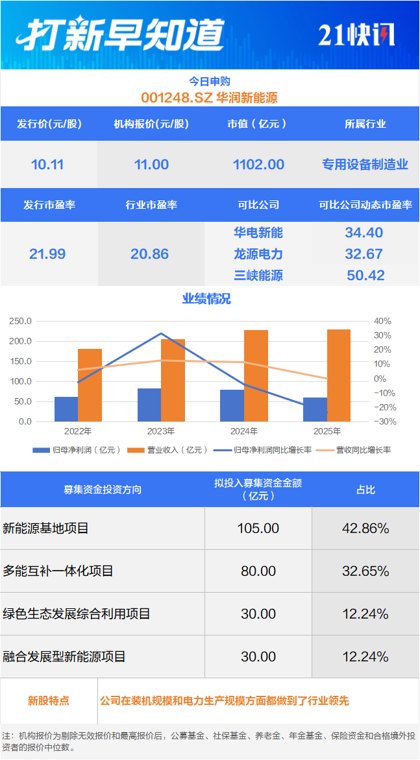 深交所最大IPO来啦!另有“复兴号”供应商可申购