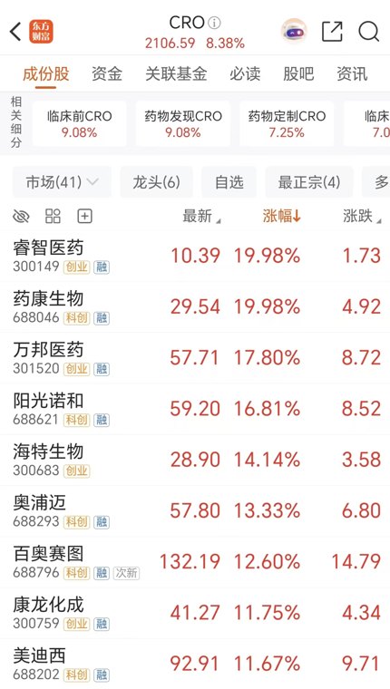 三重利好共振!“CXO或有望复刻2019年史诗牛”